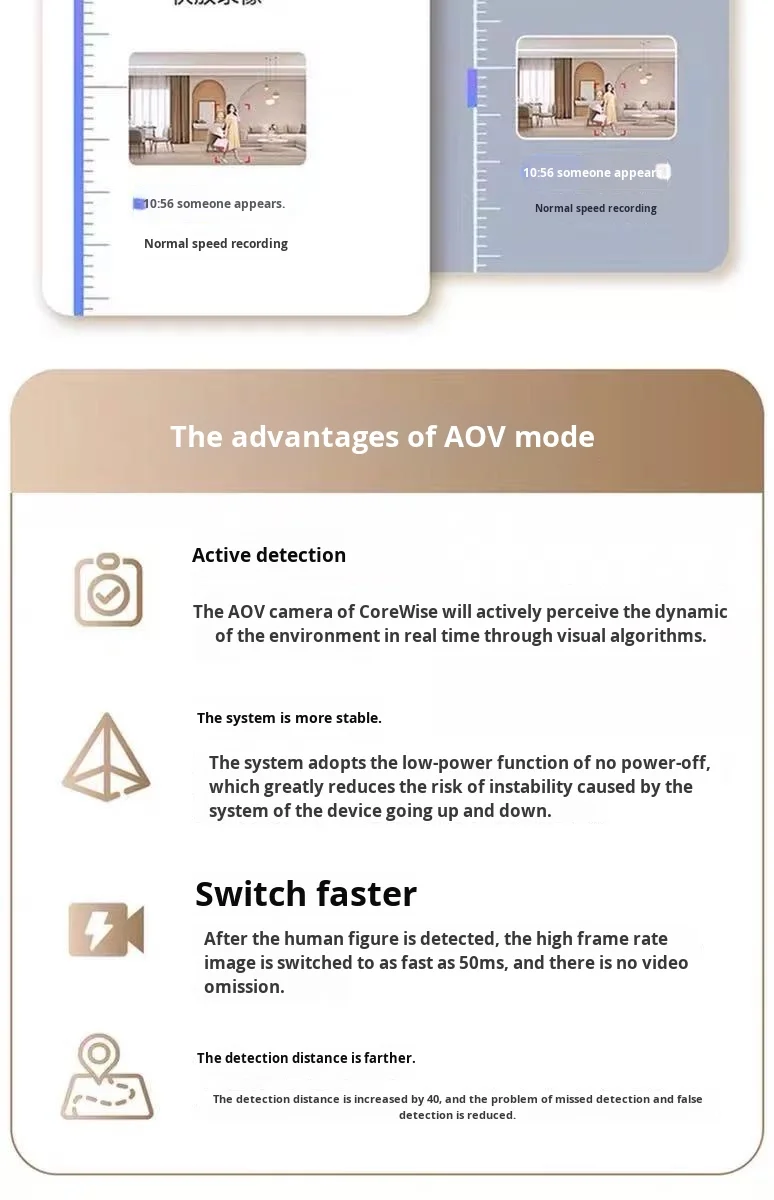 太阳能AOV四视图室外无流4g摄像头360度CMOS传感器云存储手机远程监控