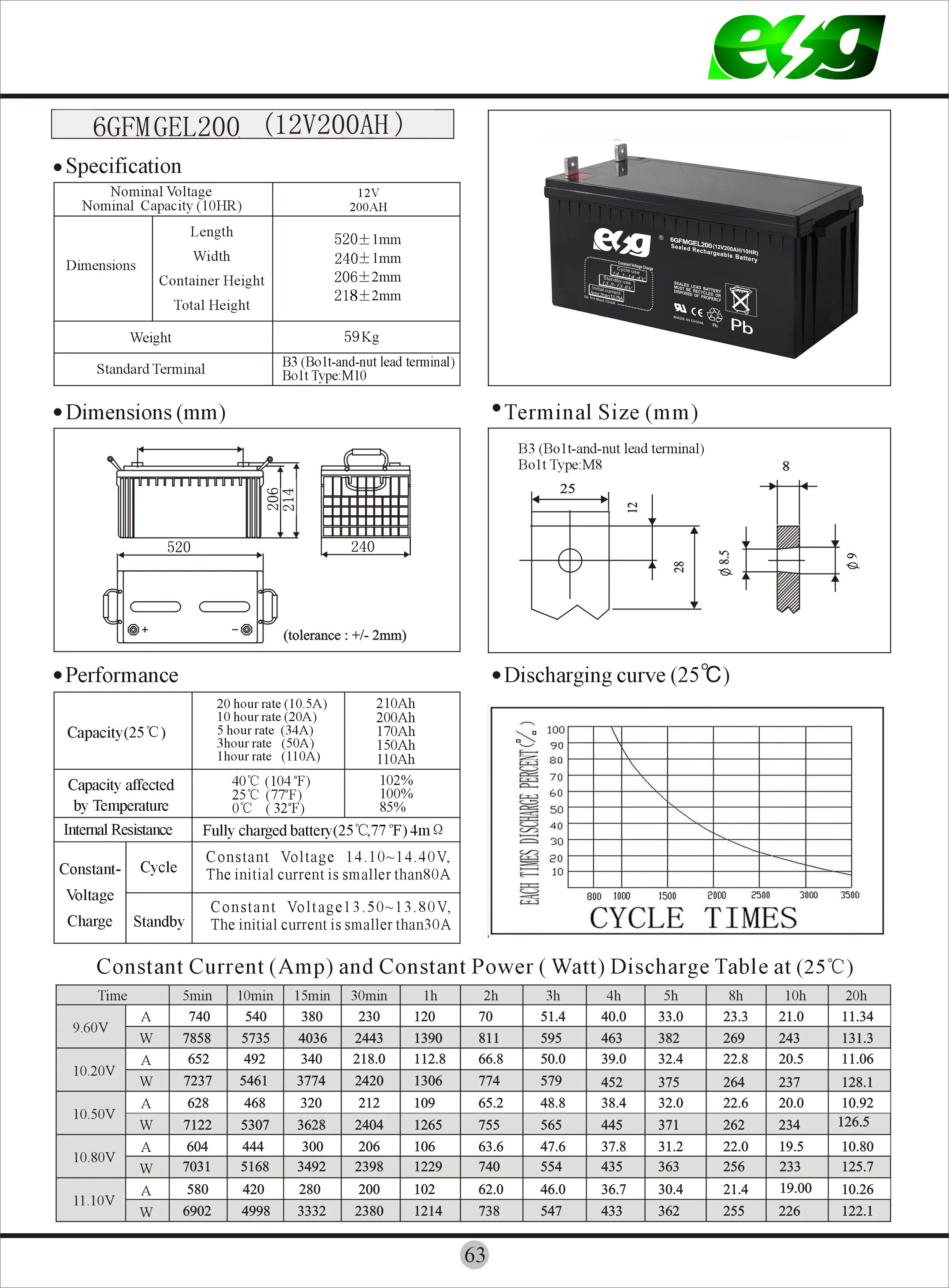 Free Maintenance 12v200ah Rechargeable Deep Cycle Solar Gel Battery For Solar System