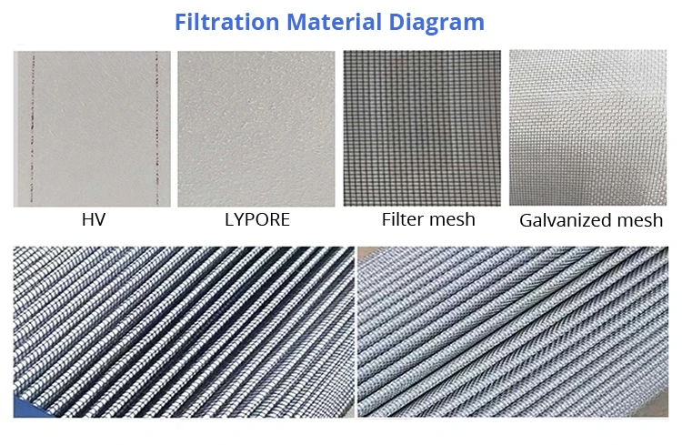 Sintered Filter Element