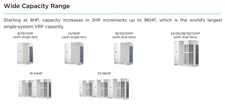 Midea V6 VRF4.jpg