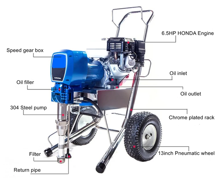 Sanfine Professional Gasoline Engine Putty Sprayer Hydraulic Piston