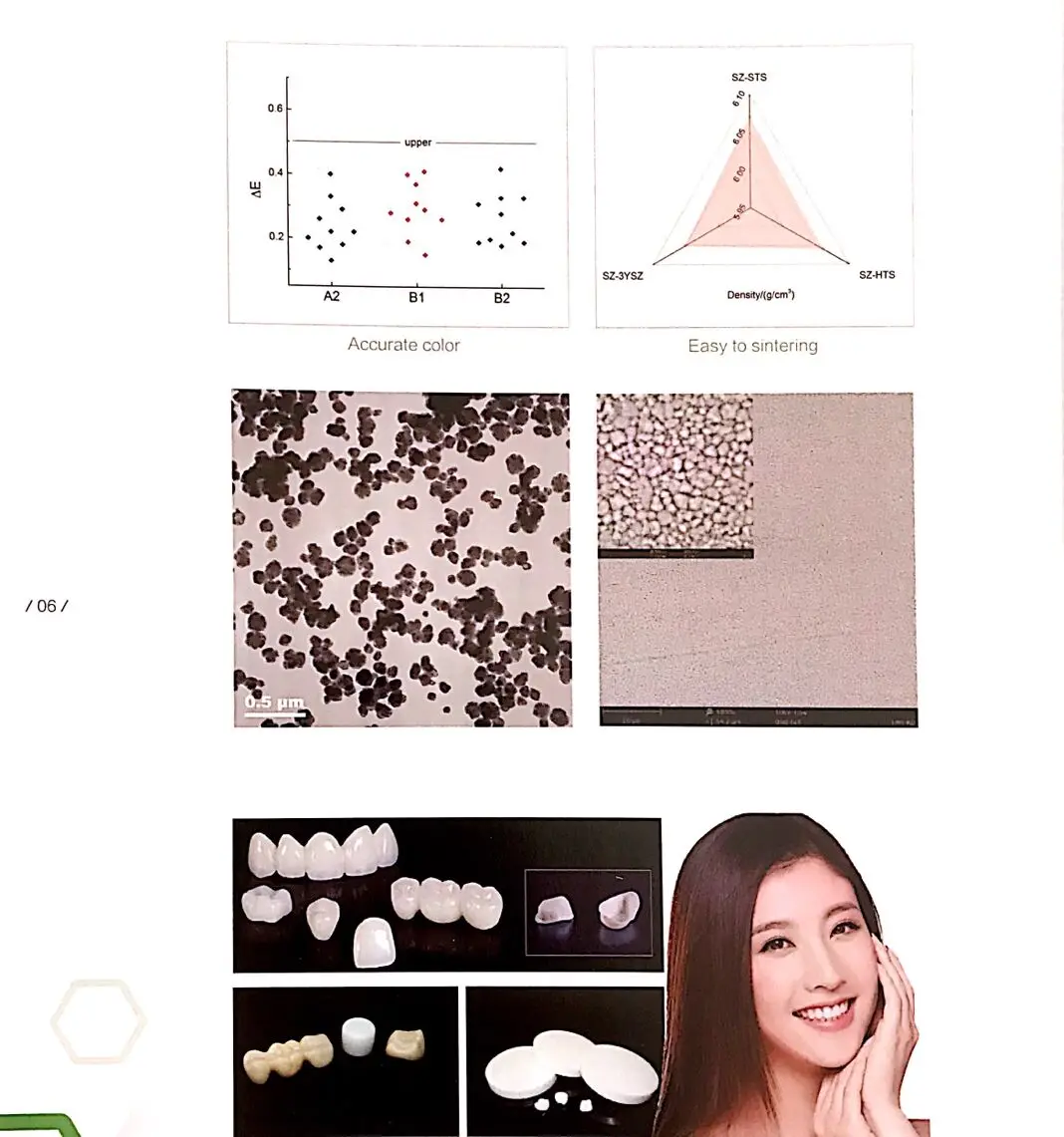 Factory Best Price High Quality Dental Zirconium Powder Manufacture And