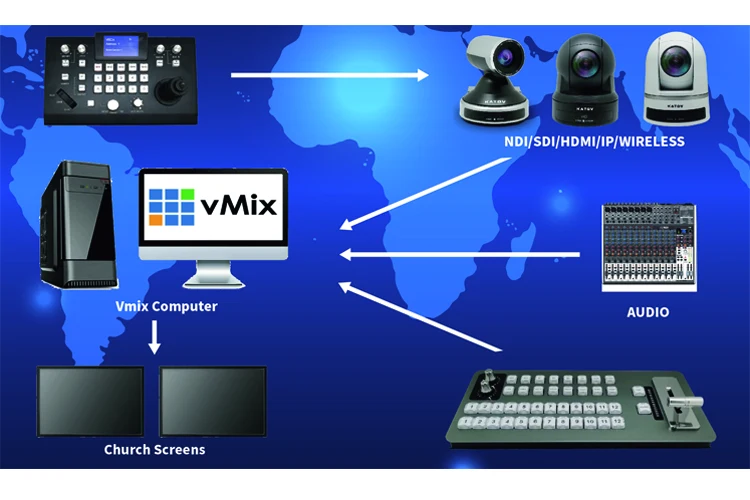 vmix software