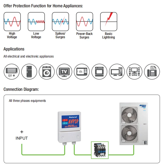 Natural 3 Phase Automatic Voltage Switcher Avs 3p Ac Voltage Regulator ...