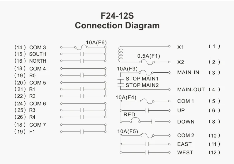 宁波云亭 f24-12s hiab 无线起重机遥控