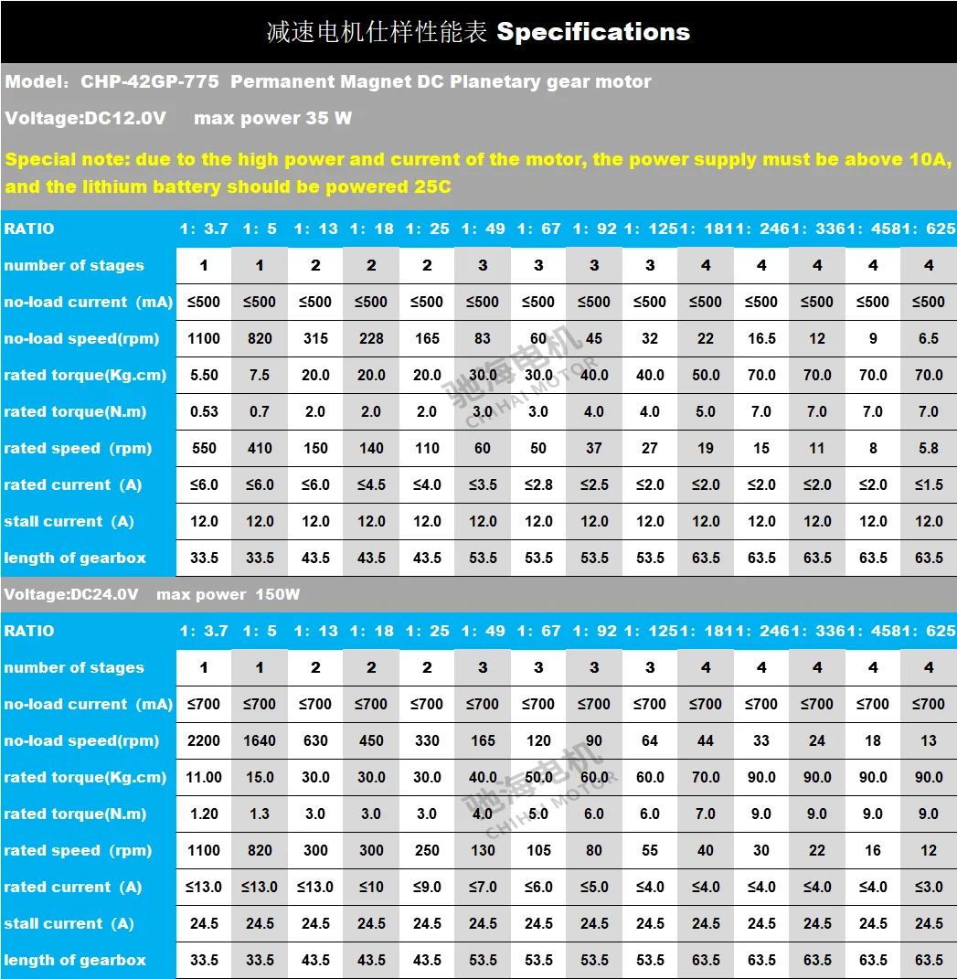 42gp-775 24v 775 High Torque Dc Gear Motor With 42 Mm Planetary Gear ...