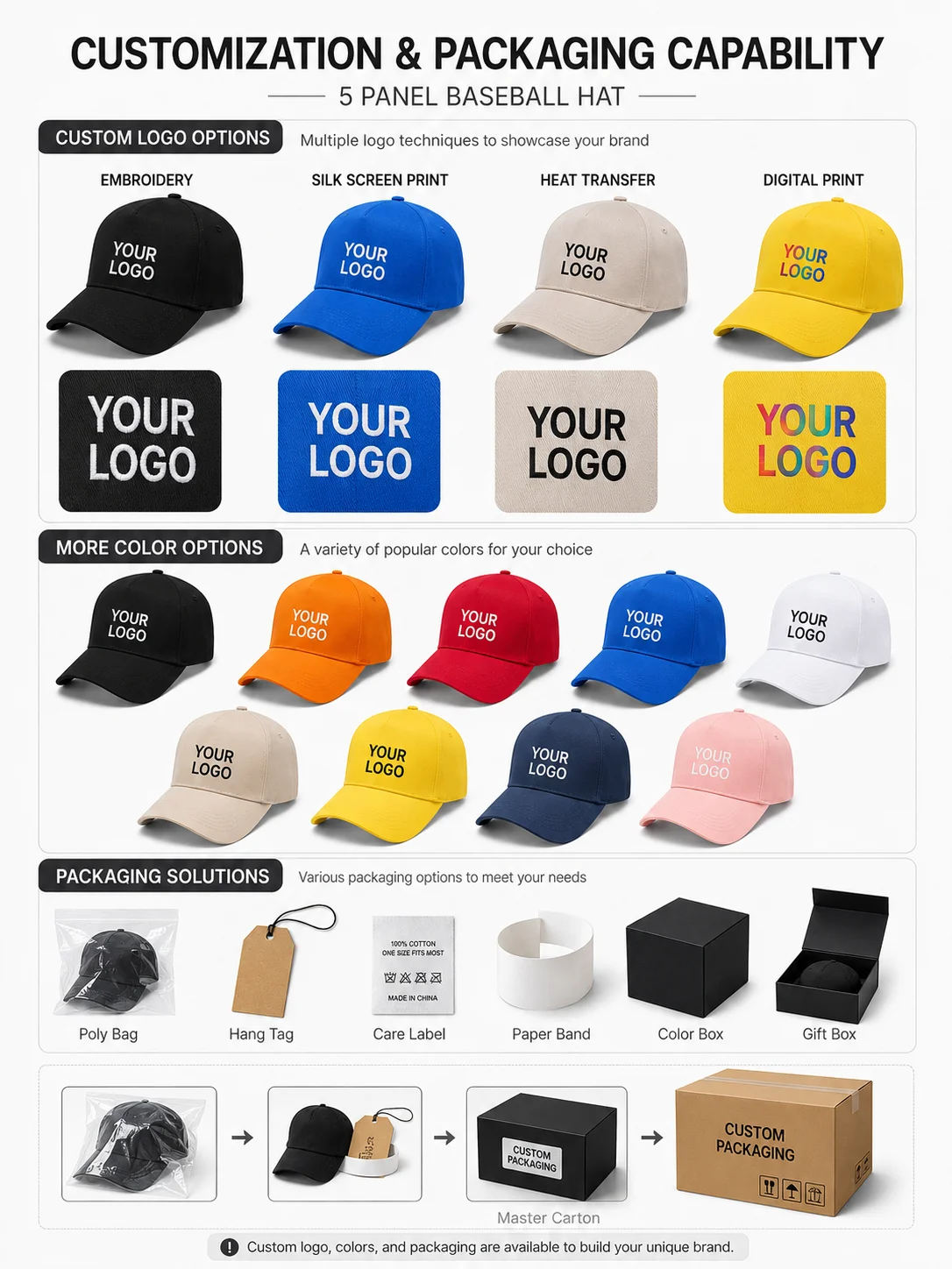 Custom Logo Baseball Hat Embroidered Sport Hat Sun Protection Hat Factory Direct OEM Service