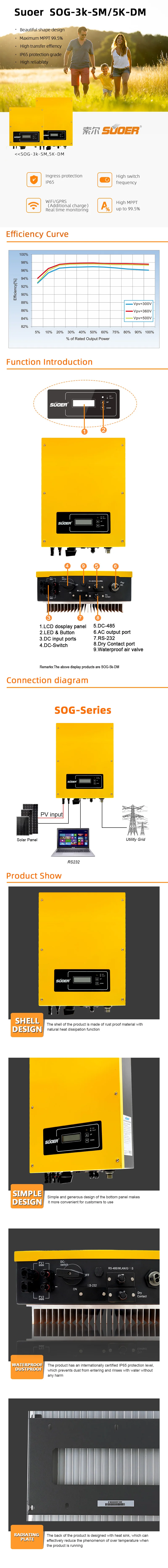 Suoer 5000W New product on Grid Tie inverter Solar Power 5KW MPPT Inverter built-in zero export function