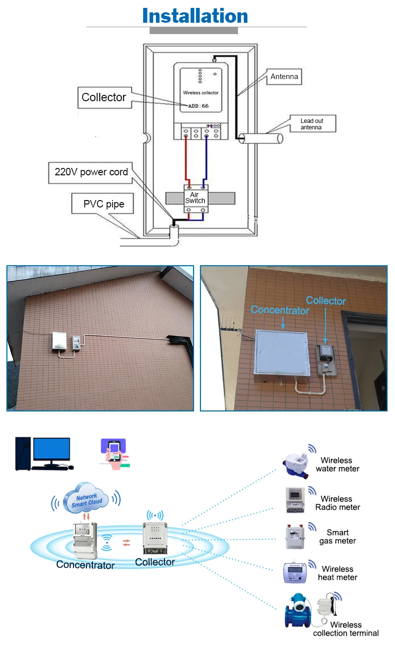 Excellent Quality Lorawan Gateway With Gsm - ANKUX.COM