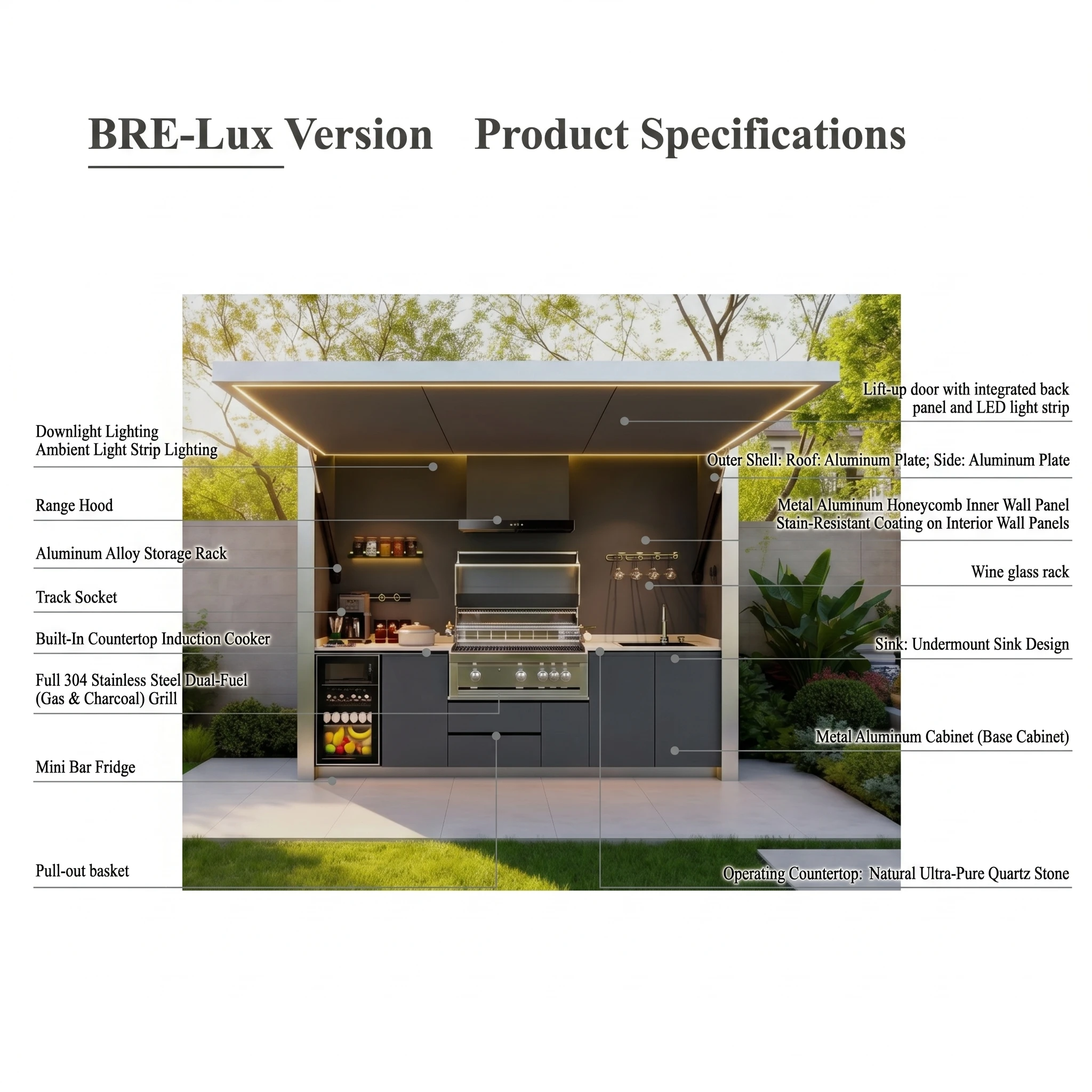 BRE-Lux Core Parameters
