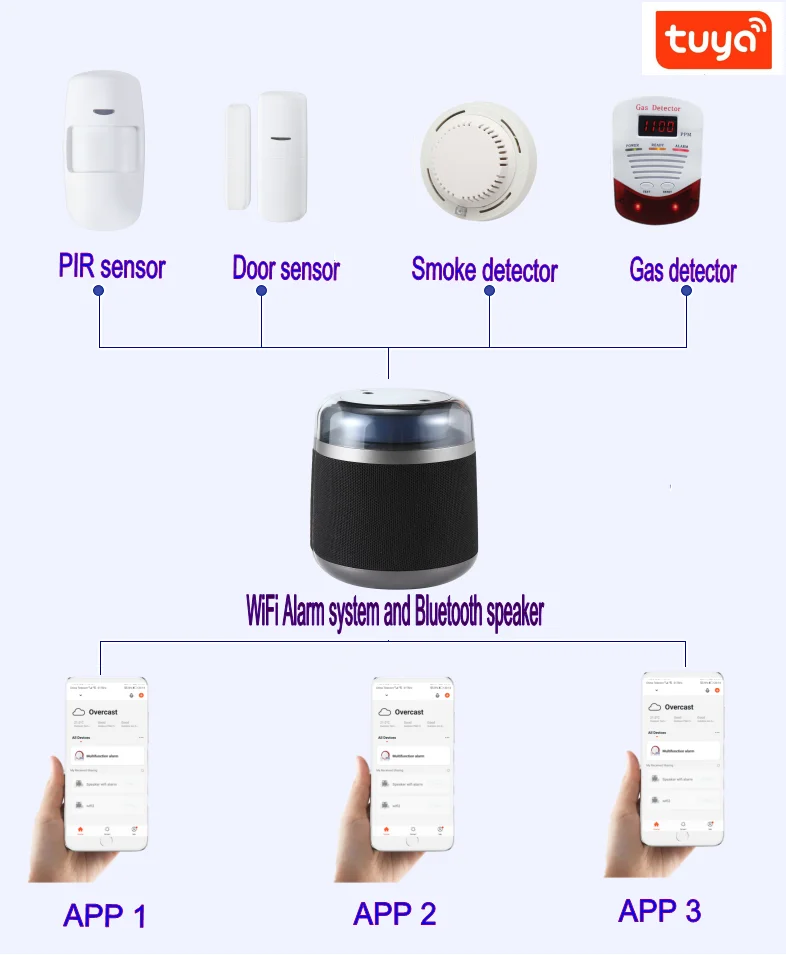 alarm3