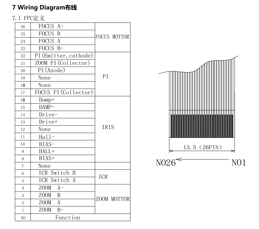 4.5-148.5mm zoom 7.0