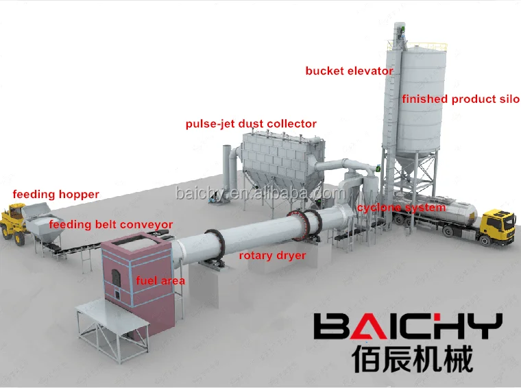 
Large rotary dryer 3000x25000 for drying clay stone with burning oven for sale 