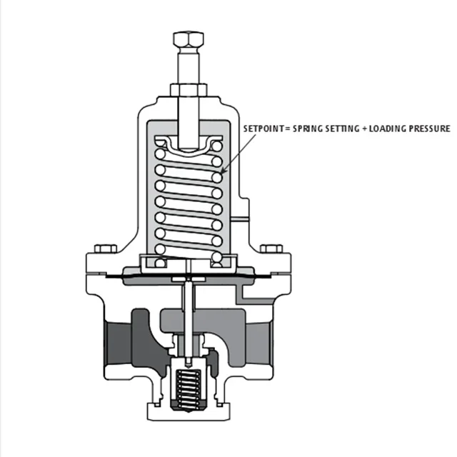  피셔 MR95 일련 압력 조정기는 피셔 제어 밸브류와 DVC 6200  밸브 위치조절기에 제한을 가합니다