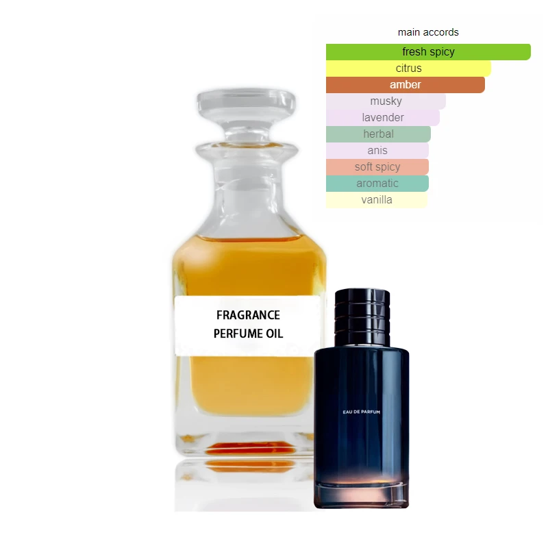 OEM/ODM Oil Based Perfumes - High Concentrated Fragrance