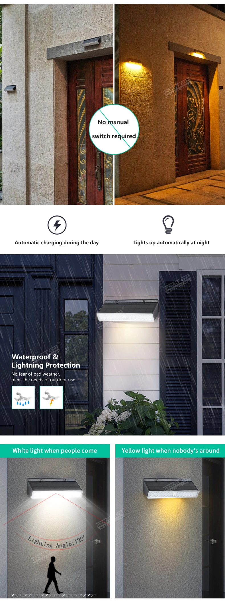 ALLTOP IP67 waterproof home led solar light PIR motion sensor outdoor solar security wall light