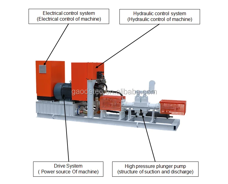 grout pump high pressure cement injection grout pump