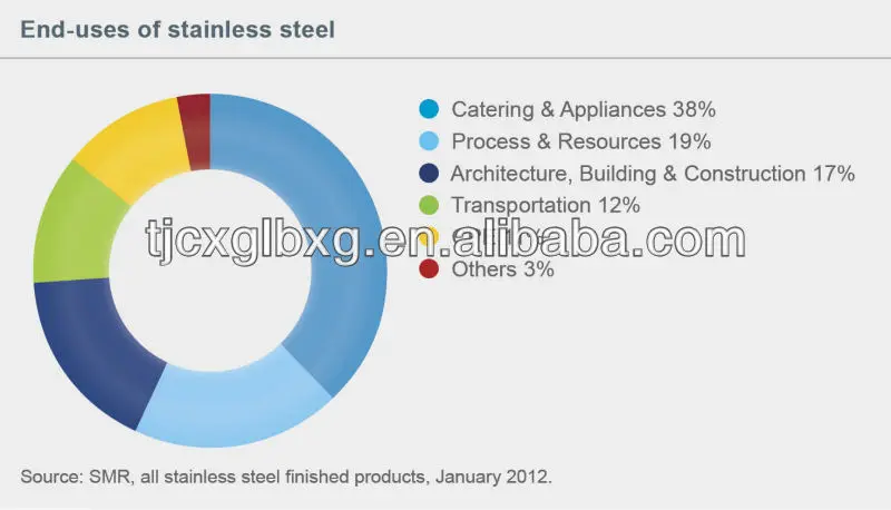 polished aluminum mirror sheet