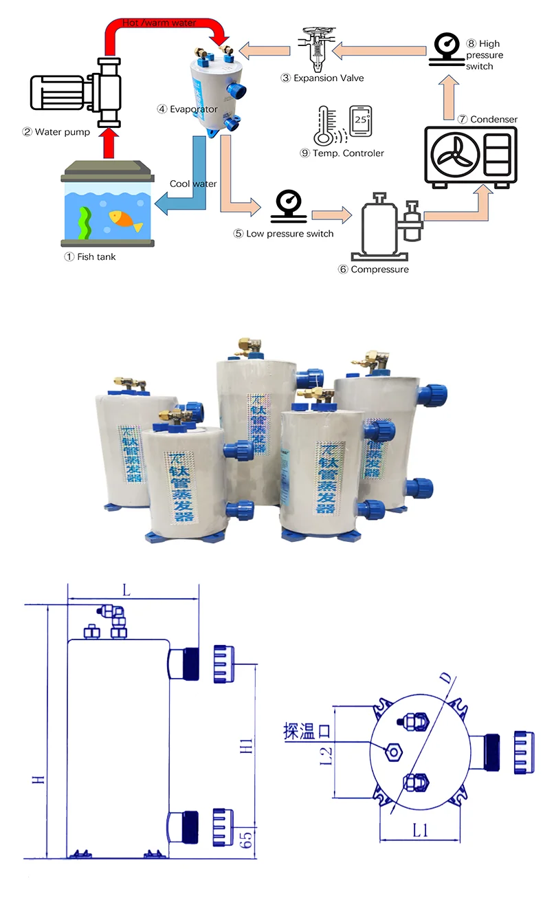 aquarium evaporator theory