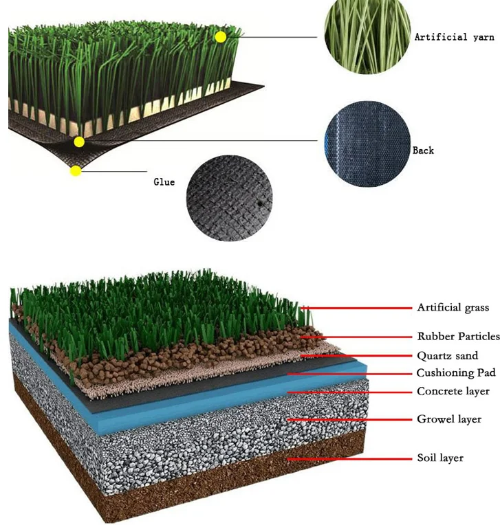Виды искусственного покрытия. Конструкция искусственного газона. Укладка искусственного газона. Искусственный спортивный газон. Основа для искусственного газона.