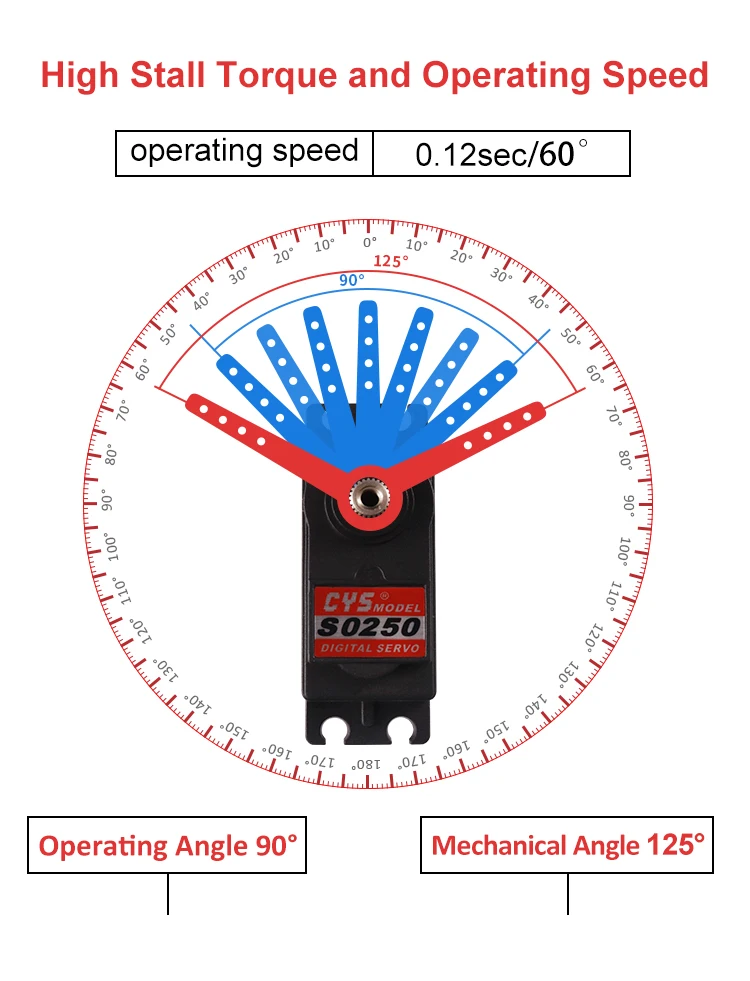 25kg High Stall Torque Standard Aluminum Alloy Case Digital Rc Car