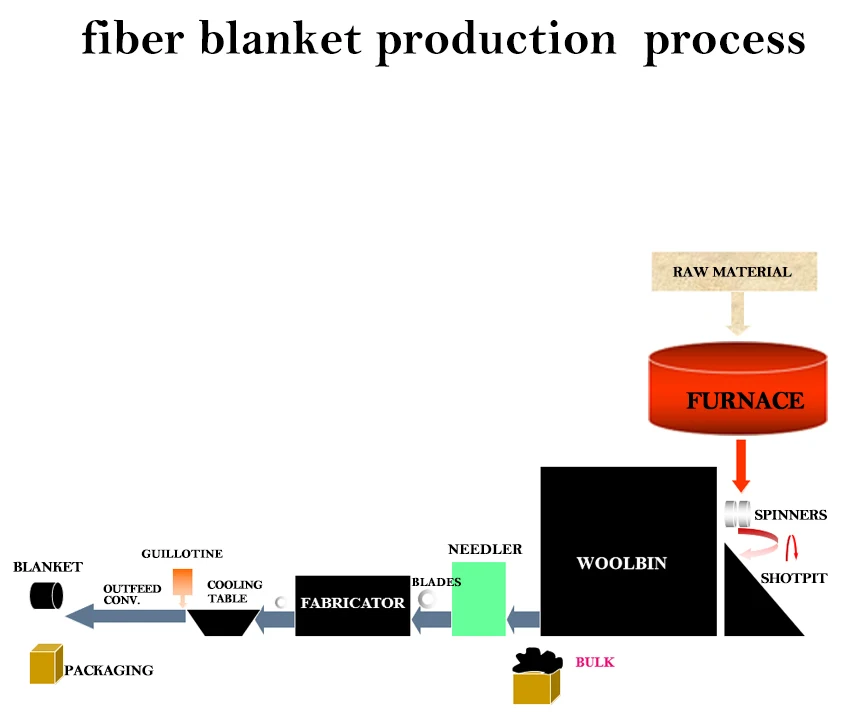 Manufacture