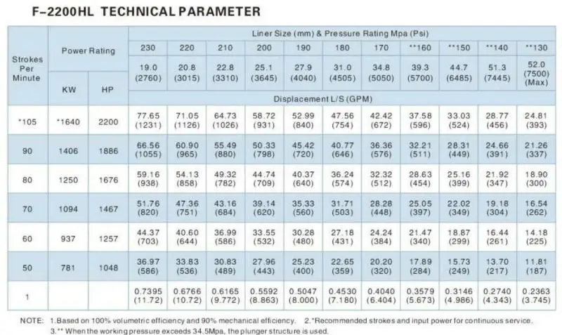 5.5 mud <a href='https://www.ruidapetroleum.com/product/49'>pump</a> liner pressure ratings brands