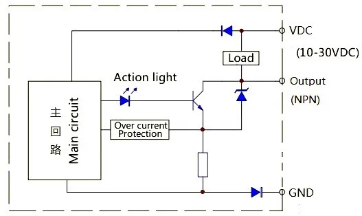 Light On/Dark On Photoelectric Level Sensor NPN/PNP For Papermaking/Printing