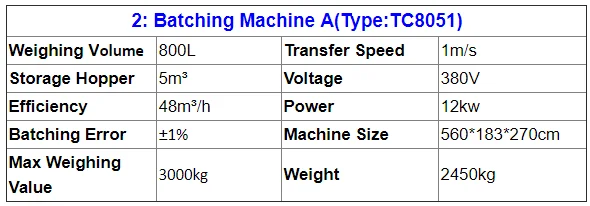 Integer тип данных. Переменные и типы данных c#. Тип long double c++ размер. Таблица uint8. Размер uint64.