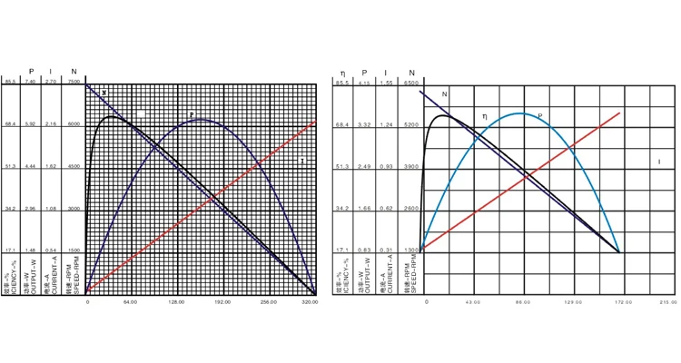 equivalent low rpm high 24v dc pancake motor