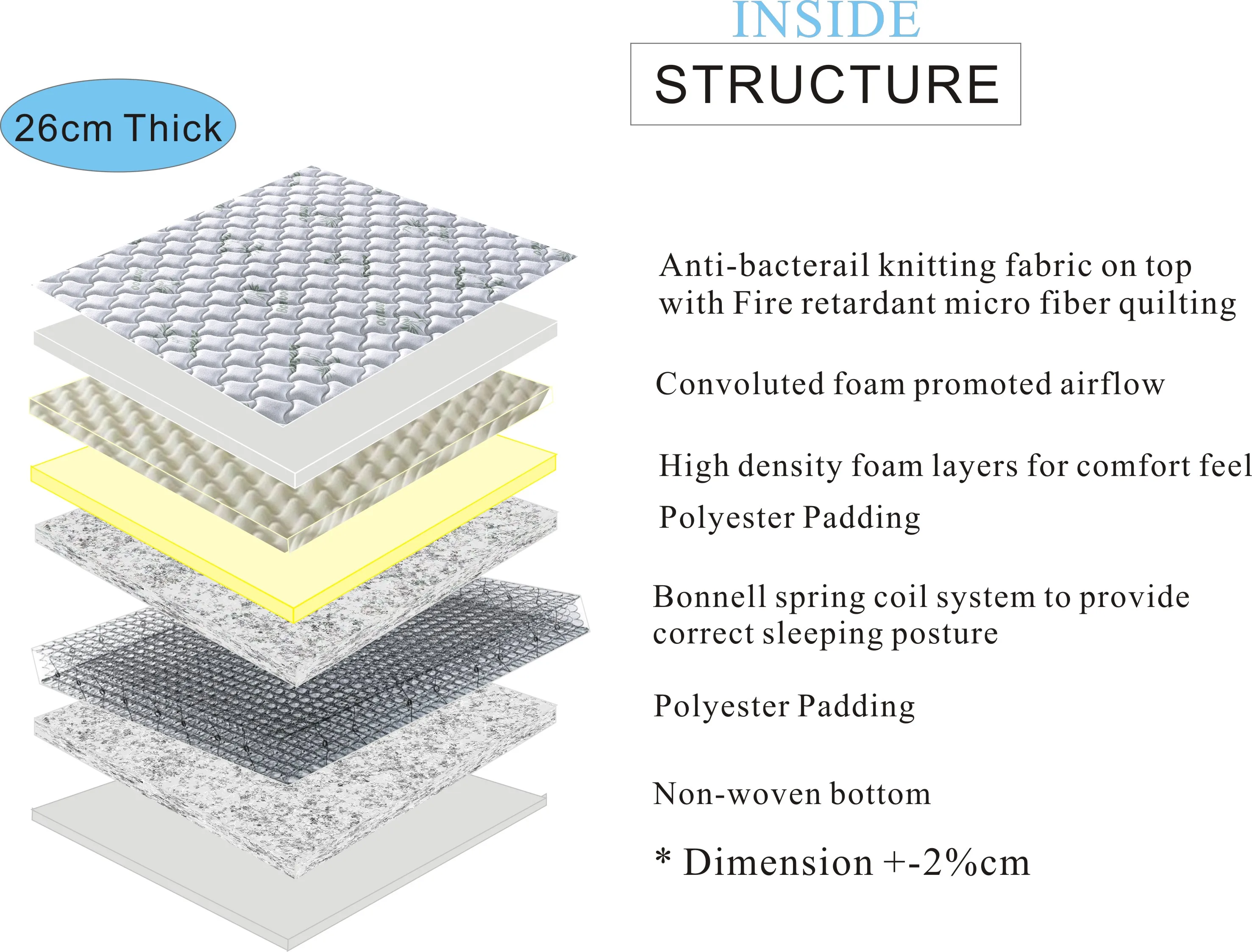 bonnell springstructure