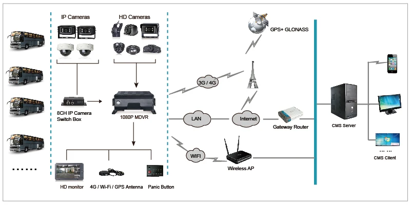 Функции gps и wifi в автомобильных видеорегистраторах