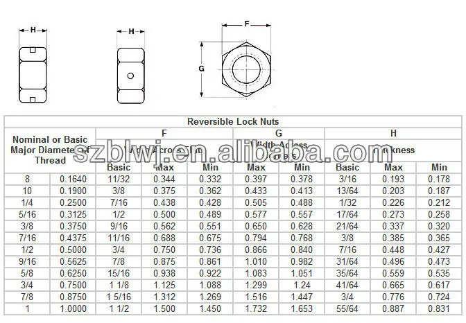 1/2 Center Lock Nuts Hex Nut In Hardware - Buy Lock Nut,Hex Lock Nut ...