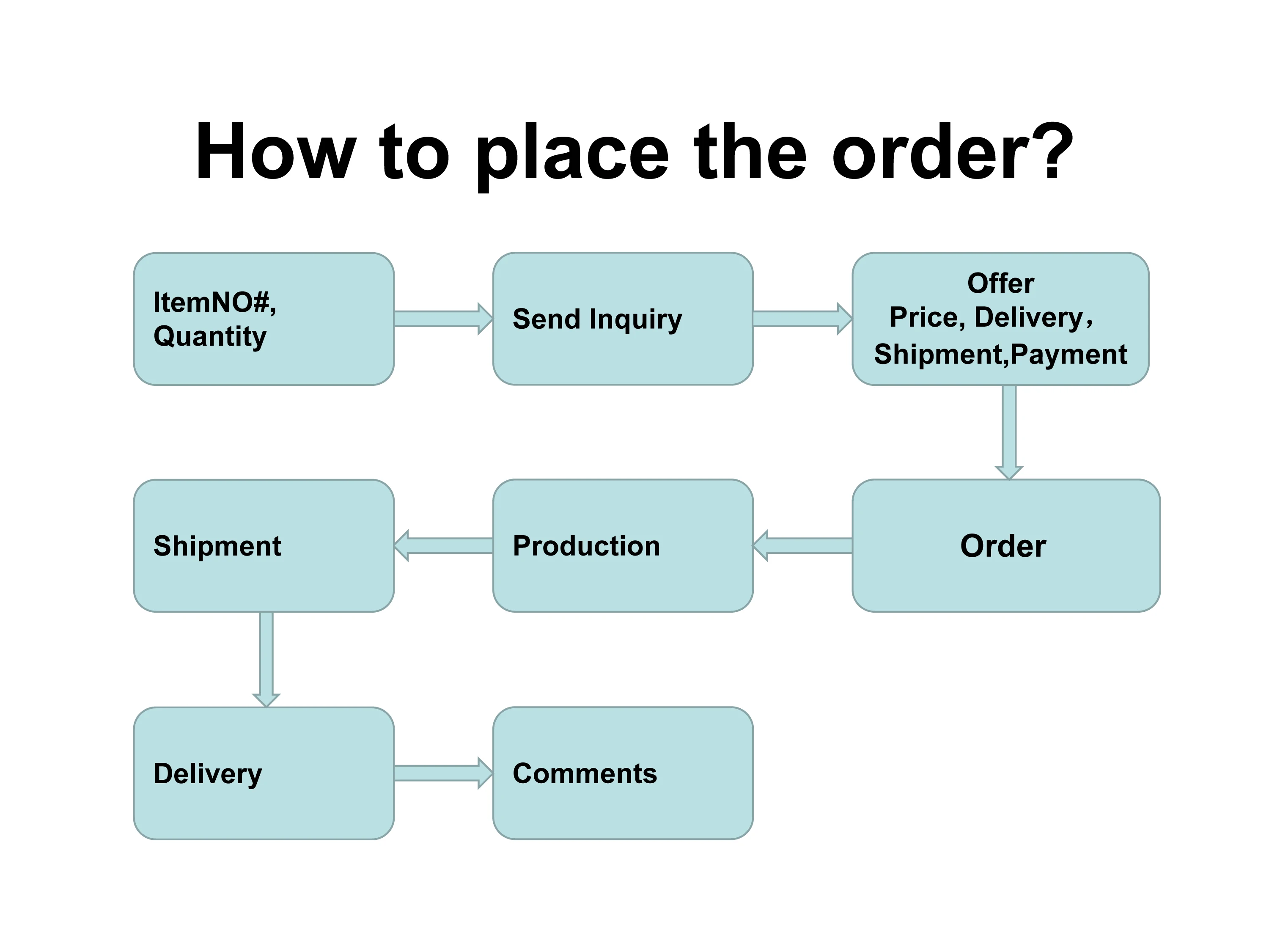 How to place order.jpg