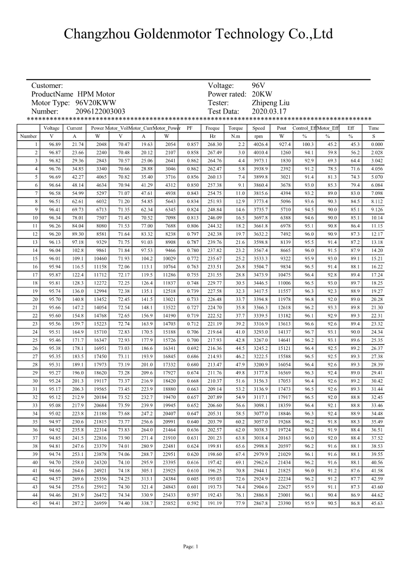 Bldc Motor 20kw Electric Car Conversion Kit 72v 96v 20000w Kit Buy Ev