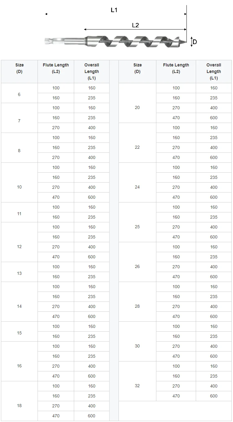 factory high quality high carbon steel hex shank