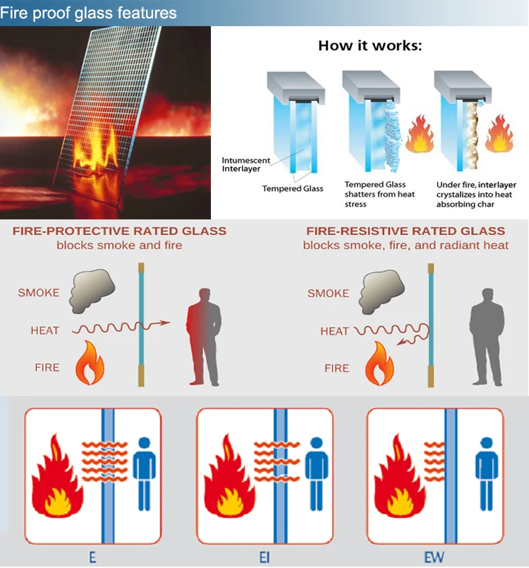 Withstand High Temperature For Public Place Safety Tempered Fireproof