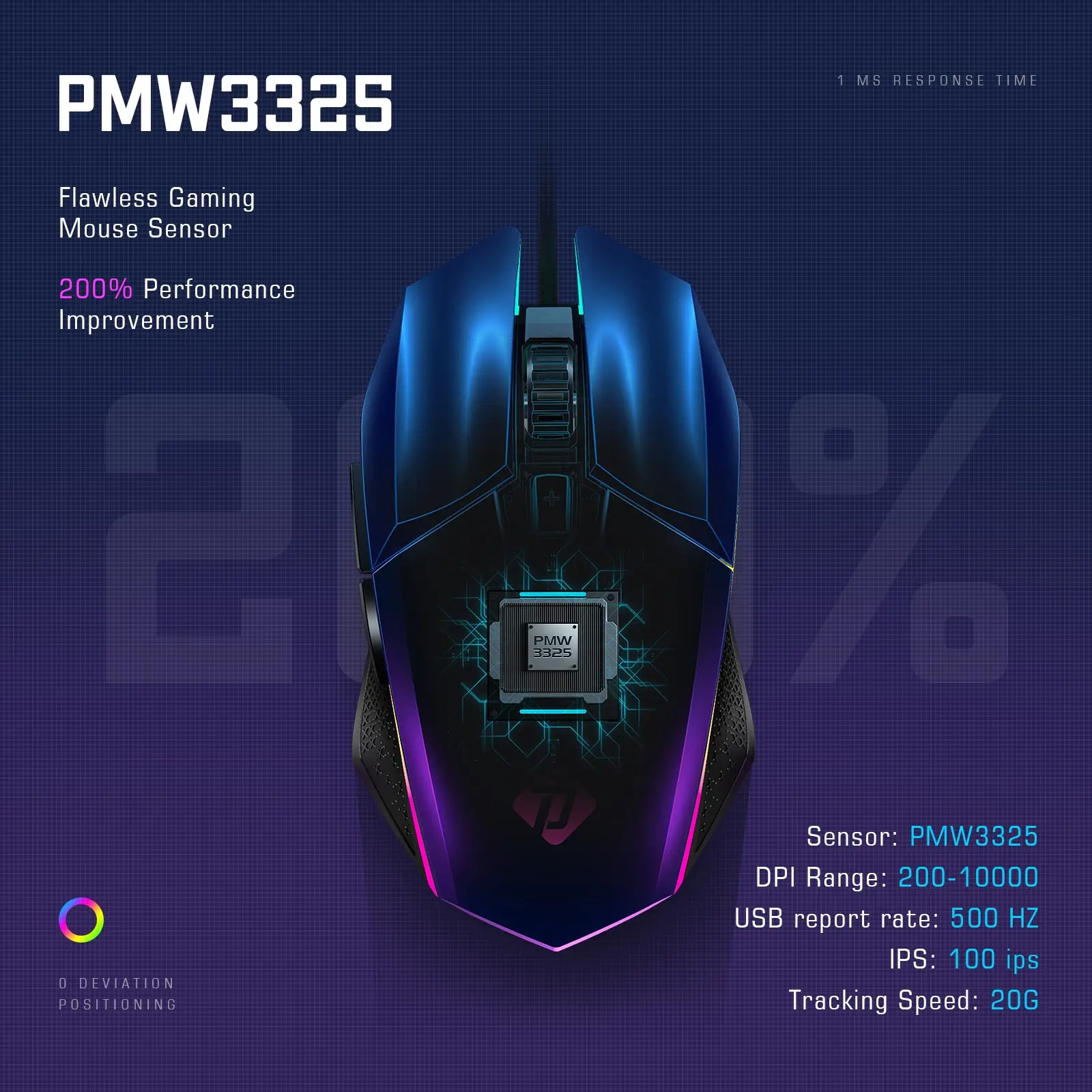 Мышка qcyber alien. Мышь компьютерная delux m625. Сенсор 3325. Qcyber radar. Мышь delux m625 программа.