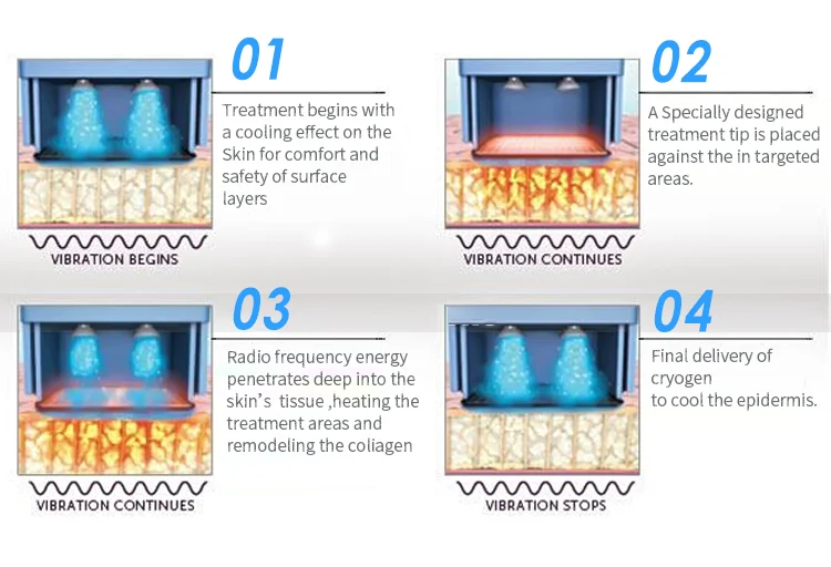 Flx face lift fraction RF machine rf microneedling machine skin tightening rf machine