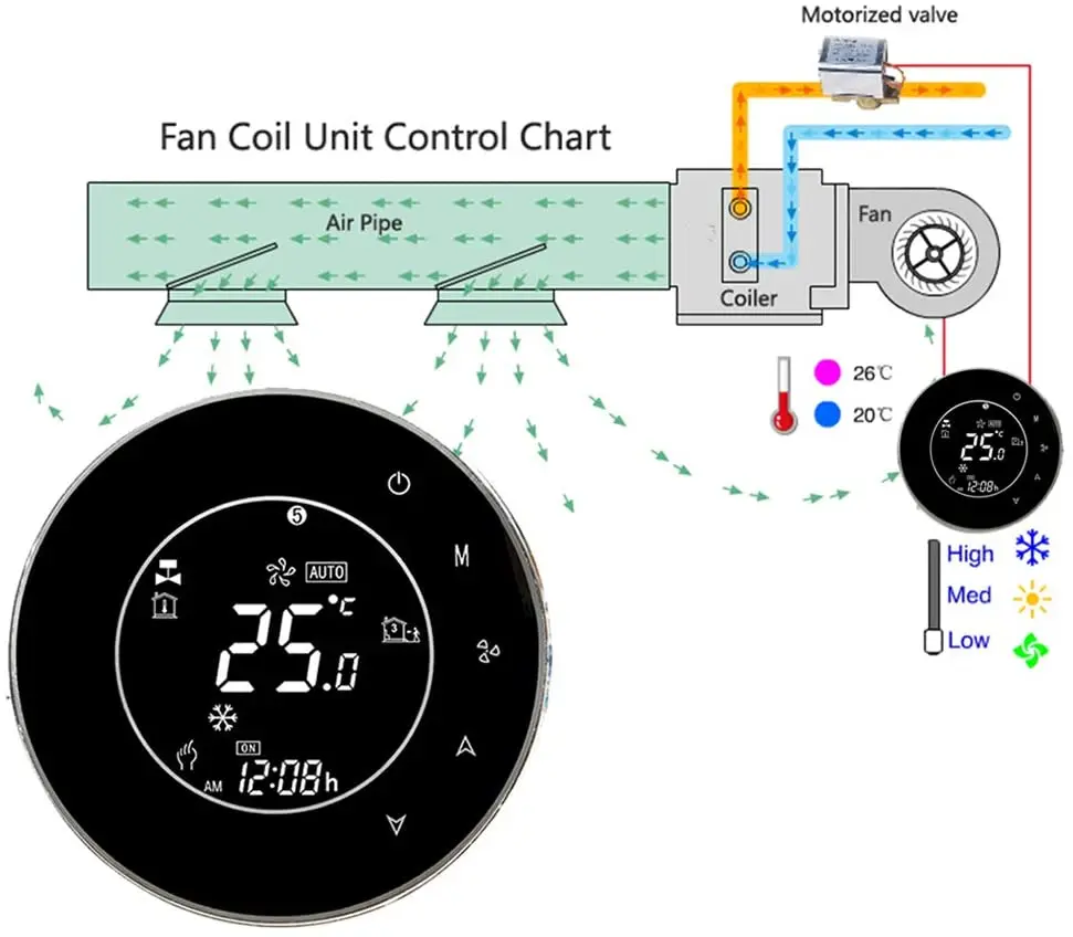 wifi thermostat
