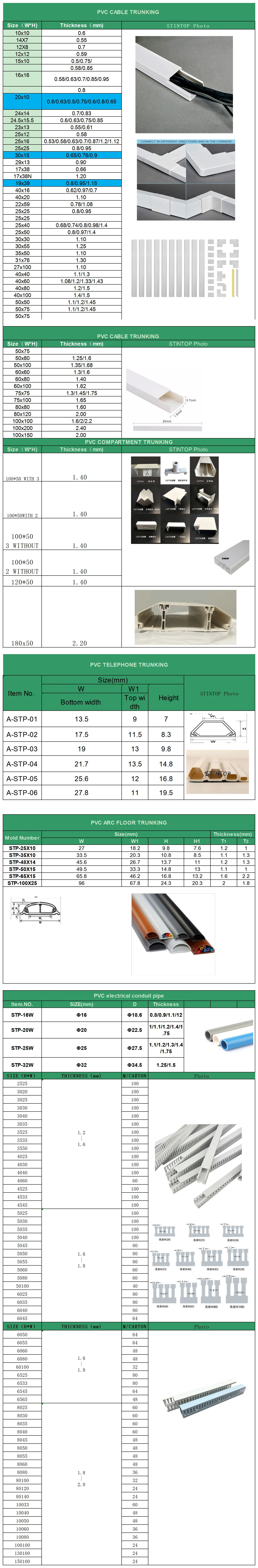 PVC serise catalog_wps