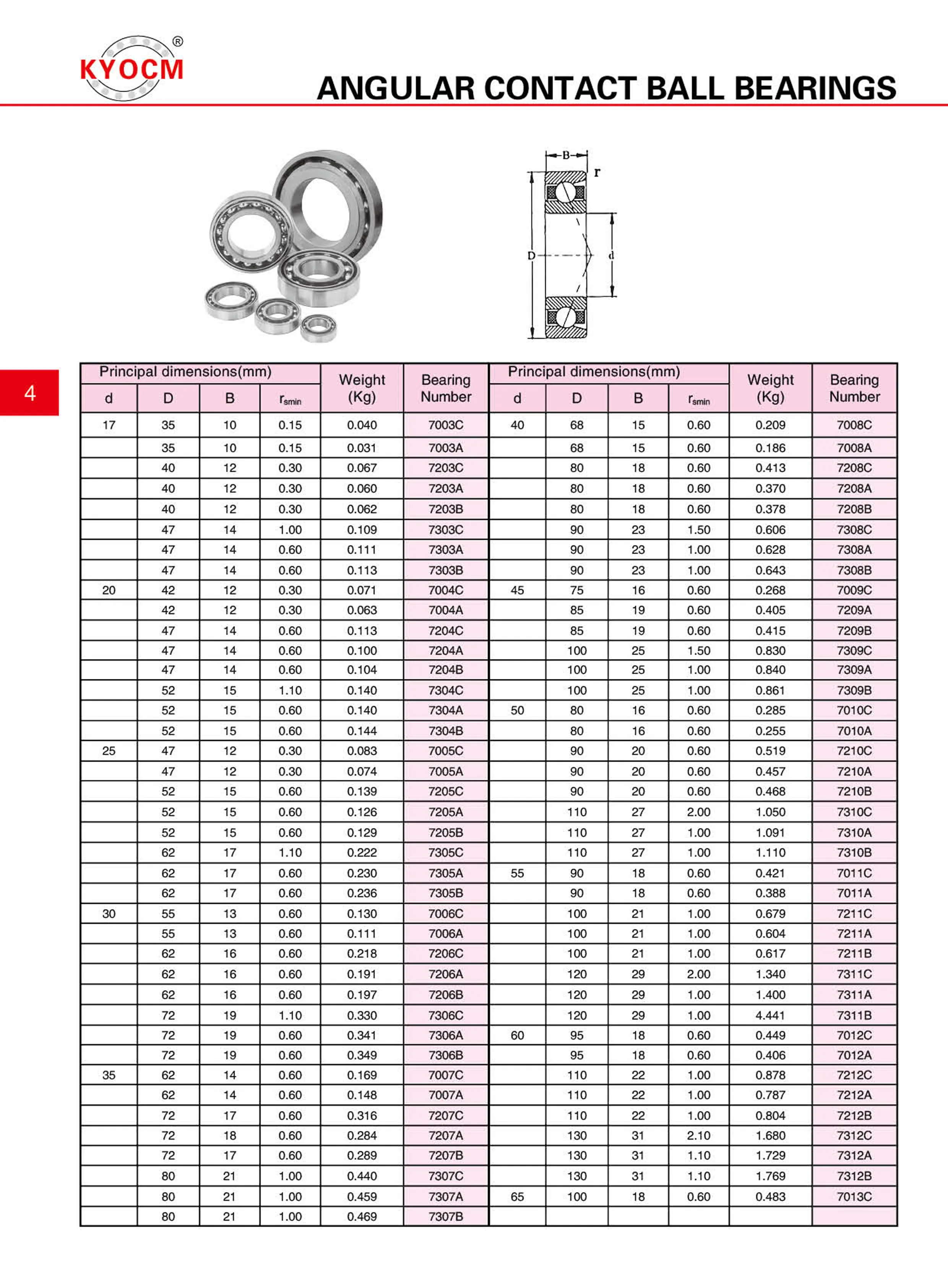 angular contact ball bearing 7003c 7004c 7005c 7006c 7007c