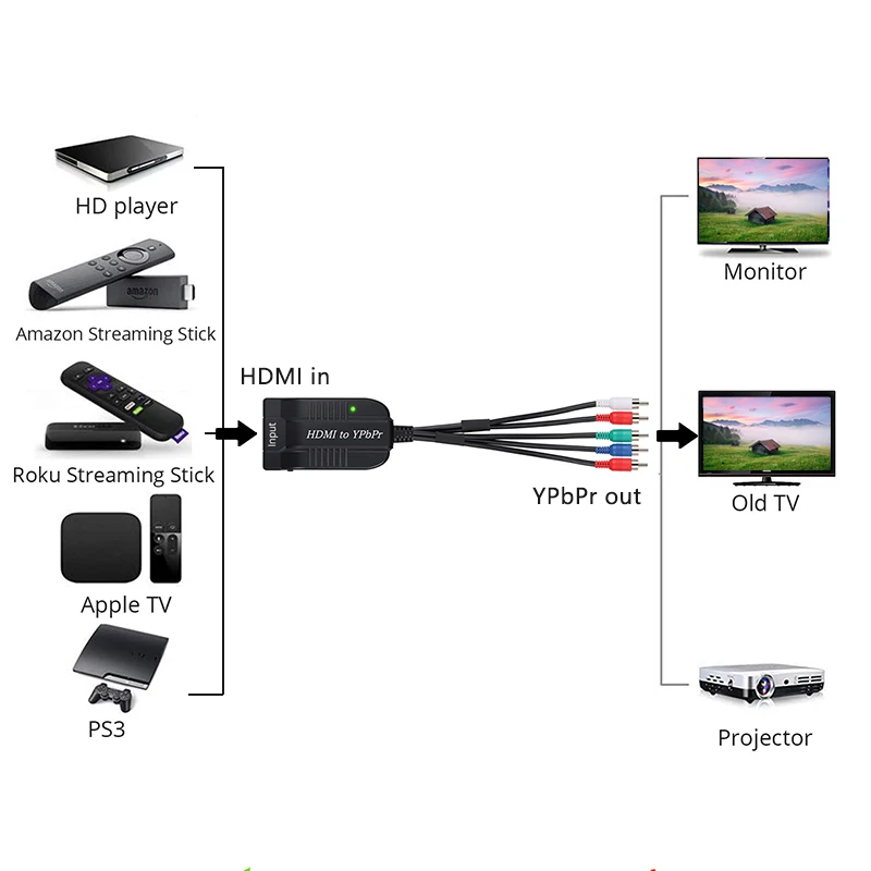 componentes hdmi vídeo para componente conversor de