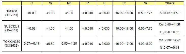 SUS600series chemical composite.JPG