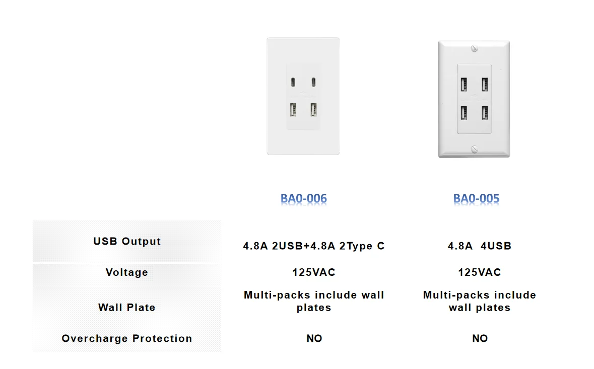 Usa Us Standard Power Wall Socket 15 Amp Universal Usb Receptacle Port   Hfcd5e19bad6d4c7ab3299817f1a8d18aq 