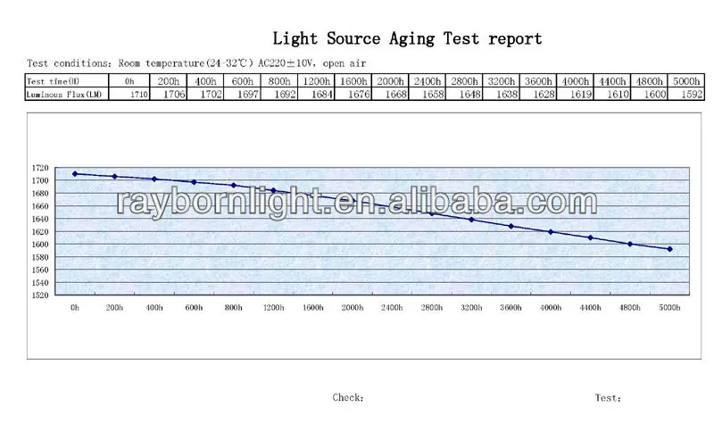 led fluorescent tube light