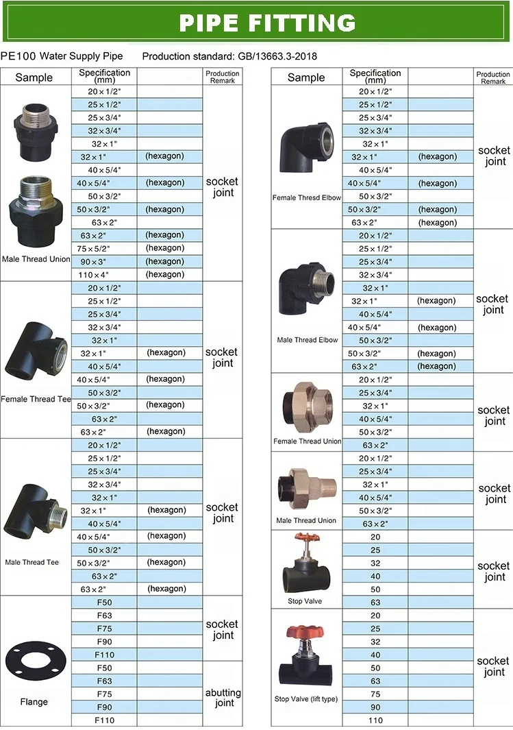 Top Quality Hdpe Pipe Fittings Catalog Reducer/stub Flange/tee/elbow
