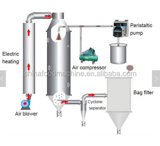 spray dryer.png