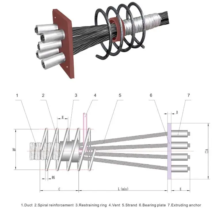 Post Tensioning Pc Strand Extruding Dead End Wrapping Concrete Prestressing Anchorage Buy Dead