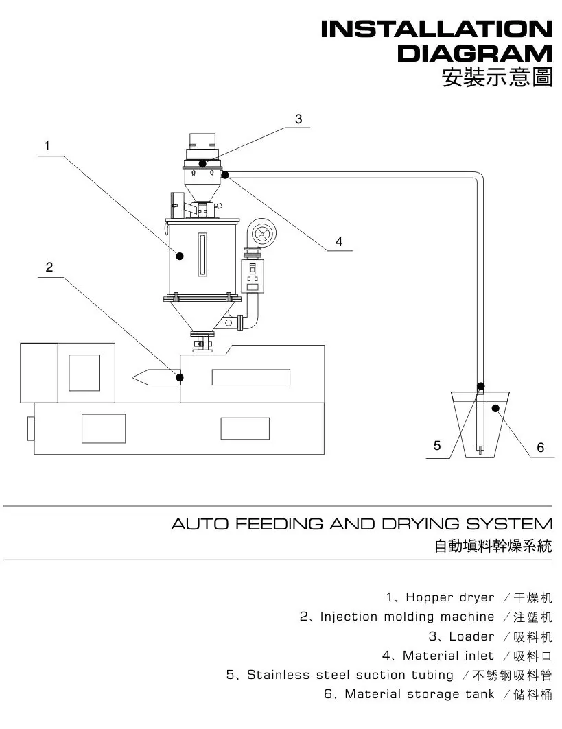 Small Plastic Granules Vacuum Autoloader (pl300) Buy Plastic